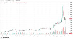 تحليل خام برنت 11-03-2026 BRENT OIL