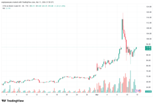 تحليل خام برنت 12-03-2026 BRENT OIL