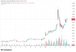 تحليل خام برنت 13-03-2026 BRENT OIL