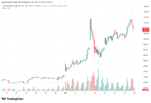 تحليل خام برنت 20-03-2026 BRENT OIL