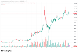 تحليل خام برنت 23-03-2026 BRENT OIL