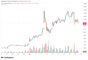 تحليل خام برنت 25-03-2026 BRENT OIL