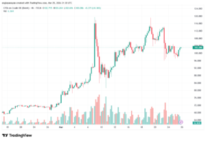تحليل خام برنت 26-03-2026 BRENT OIL