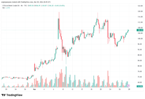 تحليل خام برنت 30-03-2026 BRENT OIL