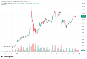 تحليل خام برنت 31-03-2026 BRENT OIL