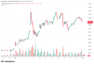 تحليل خام برنت 01-04-2026 BRENT OIL