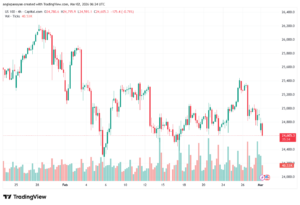 تحليل مؤشر ناسداك الفني US100-NASDAQ-02-03-2026