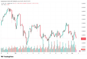 تحليل مؤشر ناسداك الفني US100-NASDAQ-03-03-2026