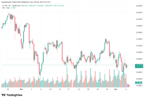 تحليل مؤشر ناسداك الفني US100-NASDAQ-04-03-2026