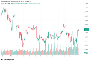 تحليل مؤشر ناسداك الفني US100-NASDAQ-05-03-2026