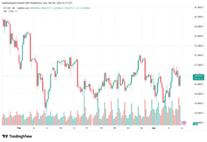 تحليل مؤشر ناسداك الفني US100-NASDAQ-06-03-2026