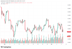 تحليل مؤشر ناسداك الفني US100-NASDAQ-09-03-2026