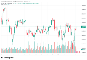 تحليل مؤشر ناسداك الفني US100-NASDAQ-10-03-2026
