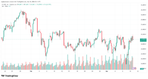 تحليل مؤشر ناسداك الفني US100-NASDAQ-11-03-2026
