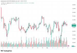 تحليل مؤشر ناسداك الفني US100-NASDAQ-12-03-2026
