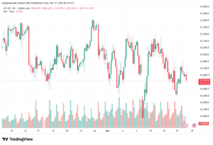 تحليل مؤشر ناسداك الفني US100-NASDAQ-17-03-2026