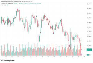 تحليل مؤشر ناسداك الفني US100-NASDAQ-27-03-2026