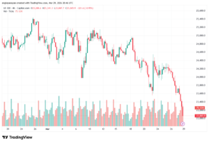 تحليل مؤشر ناسداك الفني US100-NASDAQ-30-03-2026