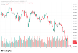 تحليل مؤشر ناسداك الفني US100-NASDAQ-31-03-2026