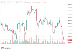 تحليل مؤشر داو جونز US30 DOW JONES-02-03-2026