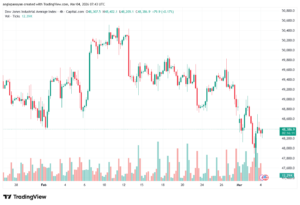 تحليل مؤشر داو جونز US30 DOW JONES-04-03-2026