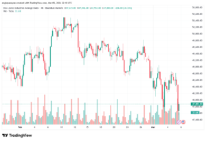 تحليل مؤشر داو جونز US30 DOW JONES-06-03-2026