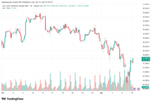 تحليل مؤشر داو جونز US30 DOW JONES-10-03-2026