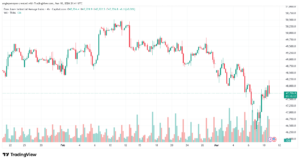 تحليل مؤشر داو جونز US30 DOW JONES-11-03-2026