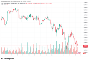 تحليل مؤشر داو جونز US30 DOW JONES-13-03-2026