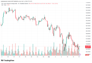 تحليل مؤشر داو جونز US30 DOW JONES-16-03-2026