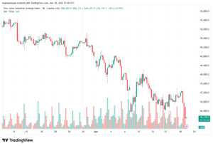 تحليل مؤشر داو جونز US30 DOW JONES-19-03-2026