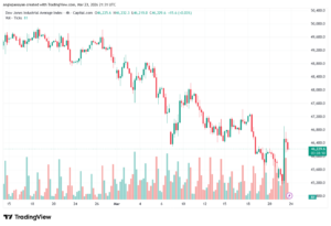 تحليل مؤشر داو جونز US30 DOW JONES-24-03-2026