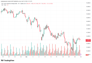 تحليل مؤشر داو جونز US30 DOW JONES-26-03-2026