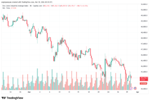 تحليل مؤشر داو جونز US30 DOW JONES-31-03-2026