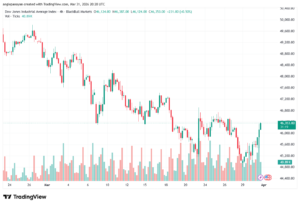 تحليل مؤشر داو جونز US30 DOW JONES-01-04-2026