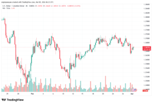 تحليل-USDCAD-02-03-2026