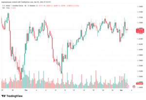 تحليل-USDCAD-03-03-2026