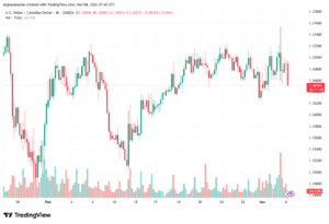 تحليل-USDCAD-04-03-2026
