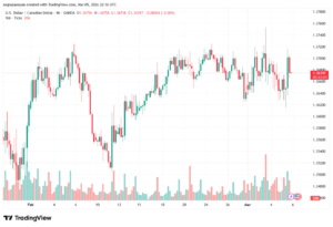 تحليل-USDCAD-06-03-2026