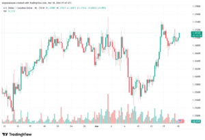 تحليل-USDCAD-18-03-2026