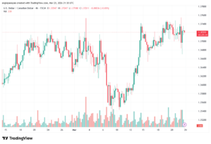 تحليل-USDCAD-24-03-2026