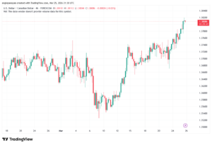 تحليل-USDCAD-26-03-2026