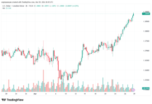 تحليل-USDCAD-30-03-2026
