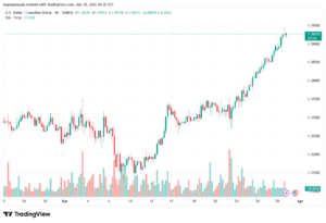تحليل-USDCAD-31-03-2026