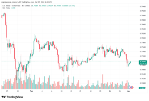 تحليل-USDCHF-02-03-2026
