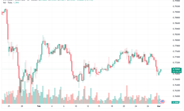 تحليل-USDCHF-02-03-2026