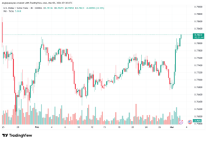 تحليل-USDCHF-03-03-2026