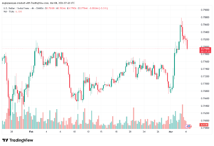 تحليل-USDCHF-04-03-2026