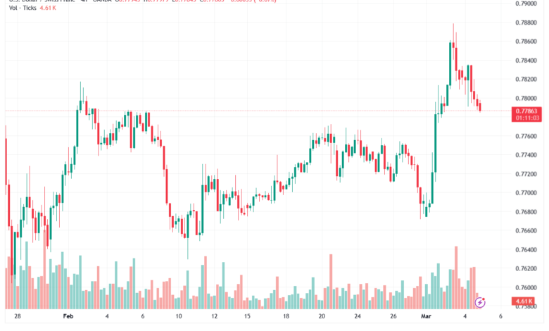 تحليل-USDCHF-05-03-2026