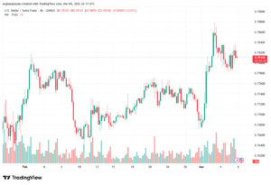 تحليل-USDCHF-06-03-2026